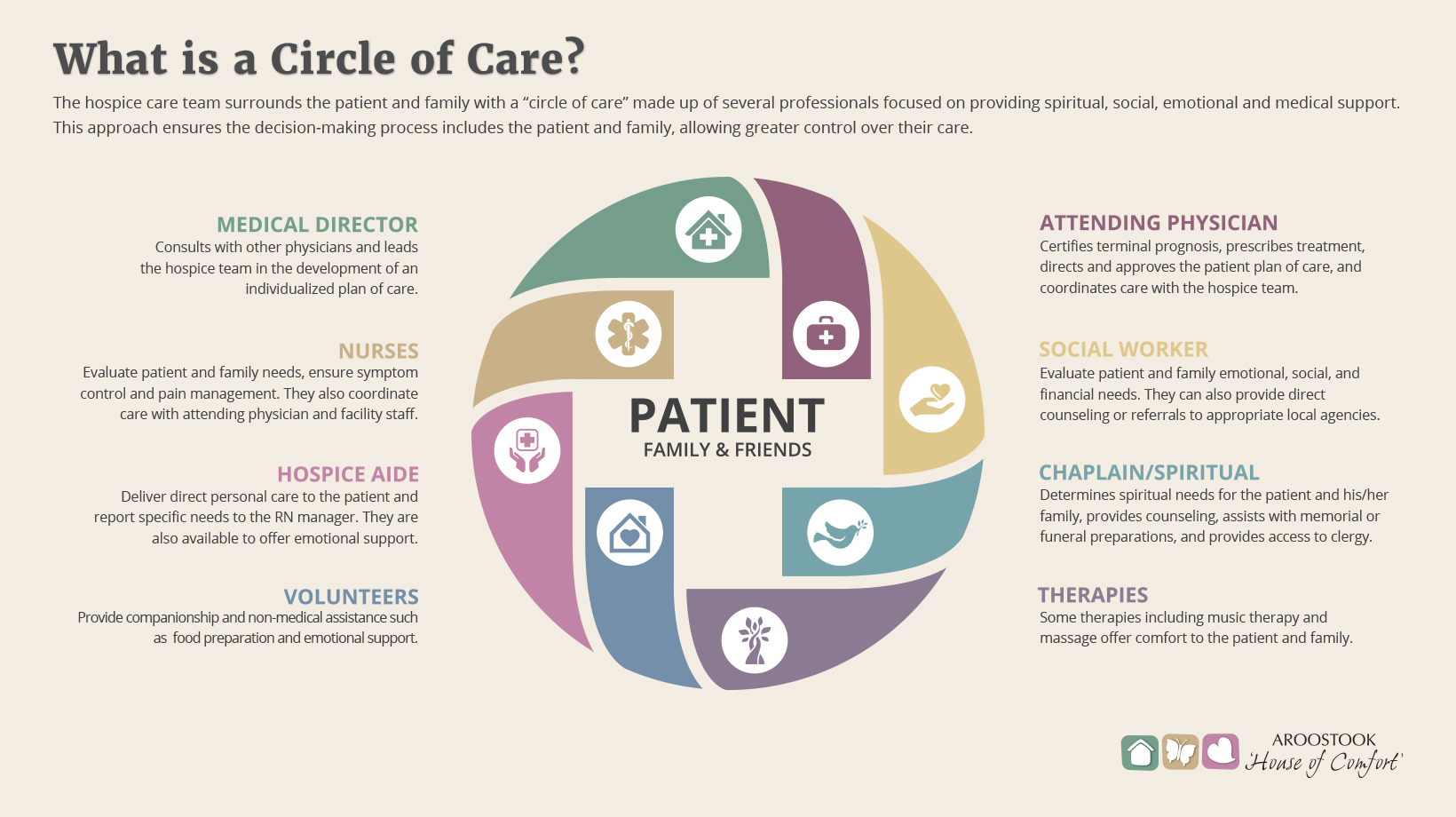 Circle of Care.jpg